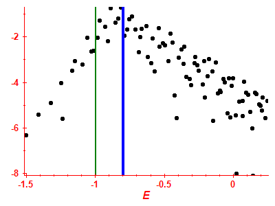 Strength function log